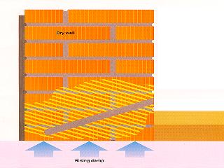 Wacker silicone in wall diagram